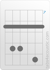 Chord diagram, Cm7 (8,10,10,8,11,8)